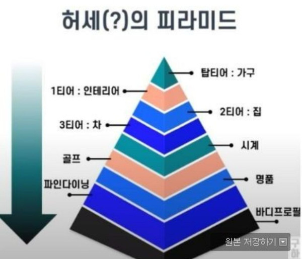 허세 피라미드